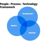 Explained People Processing Technologies-2023 An Ultimate Guide